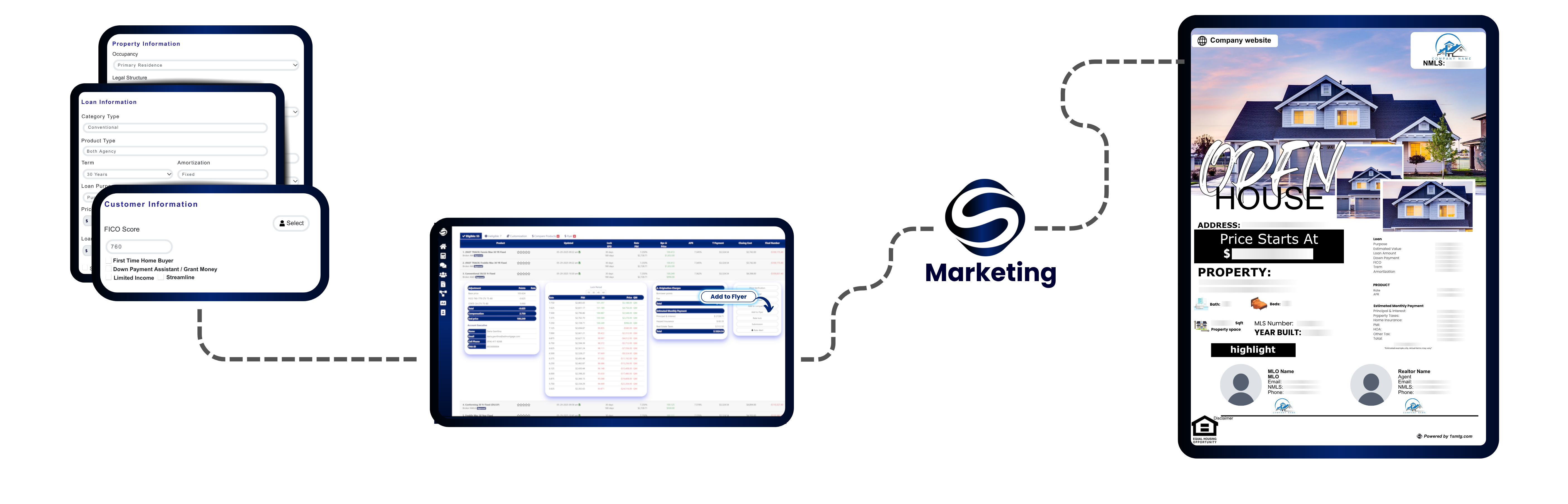 Engage automation visual