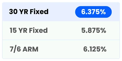 Share Live Mortgage Rates
