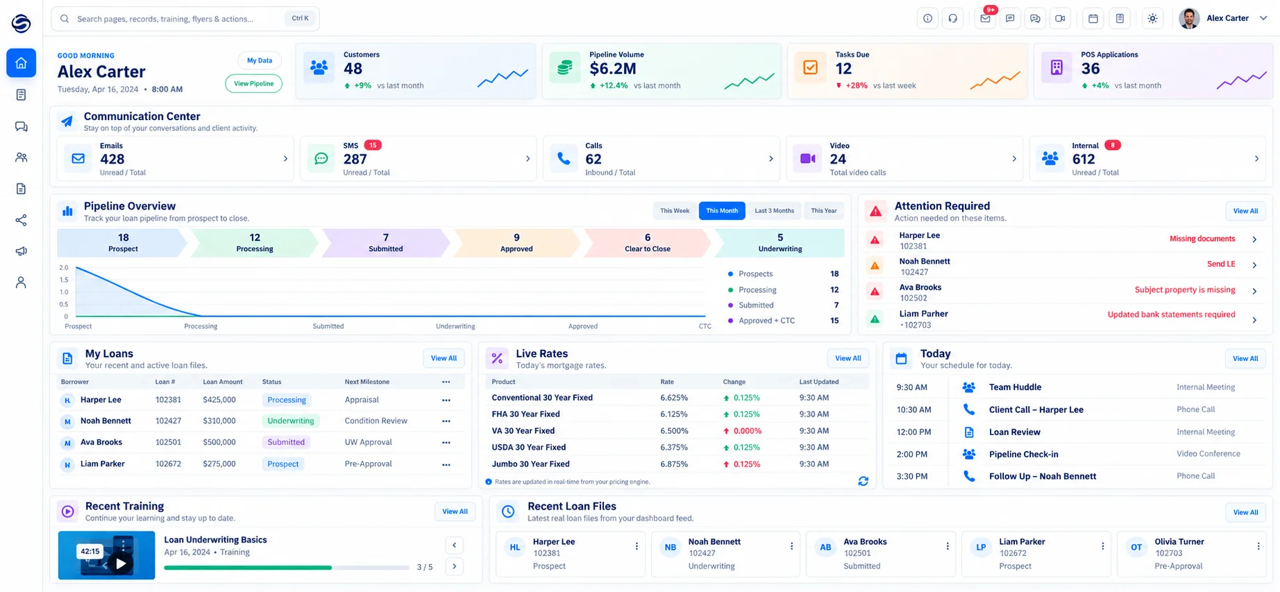 1 Solution mortgage platform dashboard
