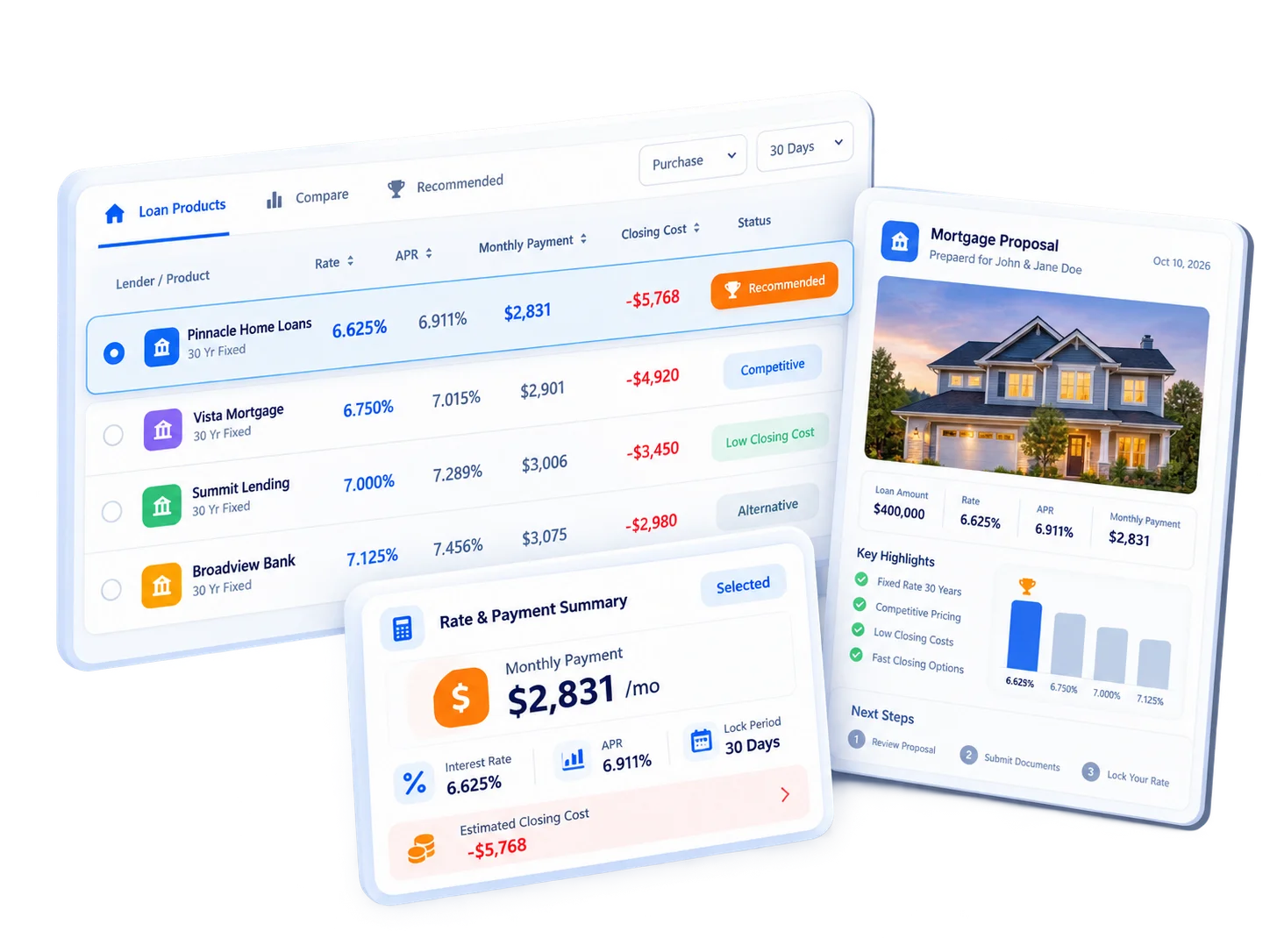 PPE product interface